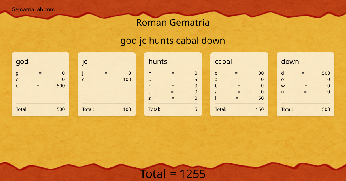god jc hunts cabal down in roman Gematria